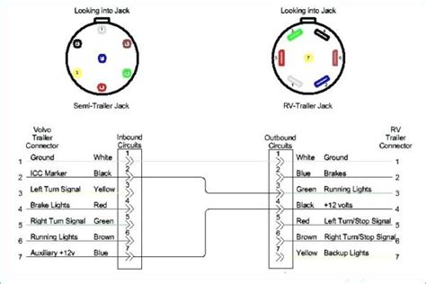 wiring diagram for 5 pin trailer connector 