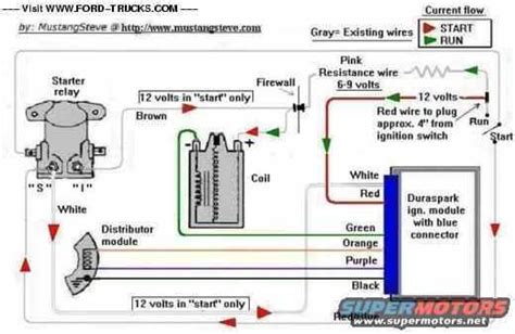 wiring diagram for a 1985 ford f150 