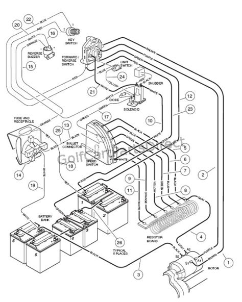 wiring diagram for a 2000 club car ds 