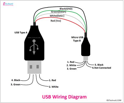wiring diagram for a usb cable 