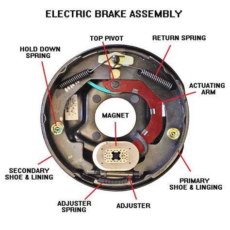 wiring diagram for electric brakes 