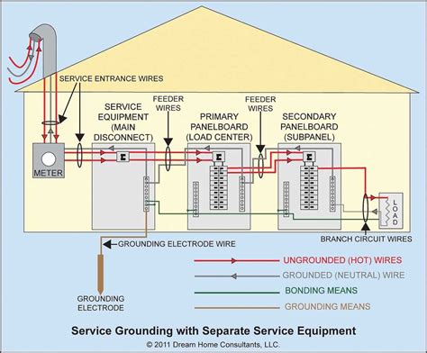 wiring diagram for service entrance 