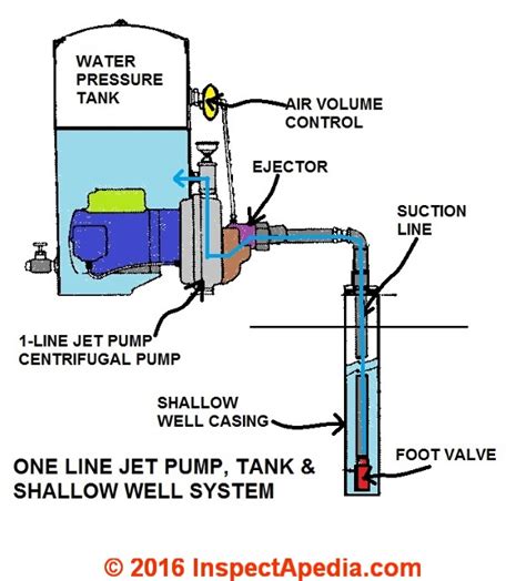 wiring diagram for shallow well jet pump 