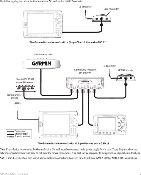 wiring diagram garmin etrex 30 