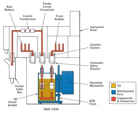 wiring diagram high voltage switch gear 