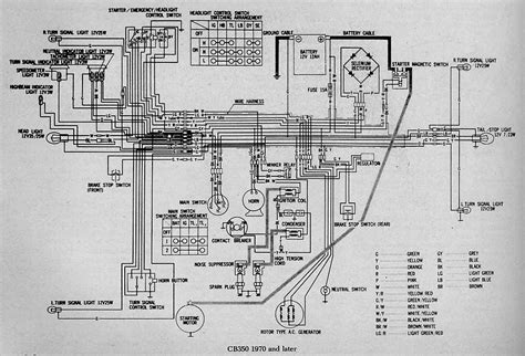 wiring diagram kawasaki barako 175 