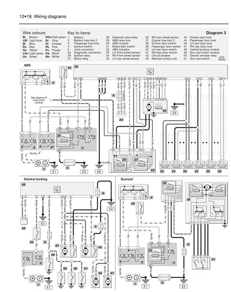 wiring diagram nissan almera 