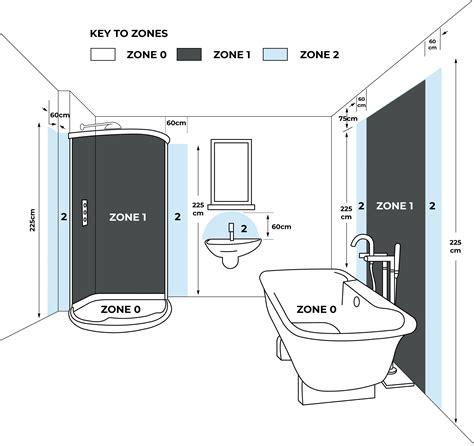 wiring diagram required for zone 1 bathroom 