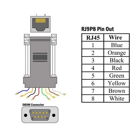wiring diagram rj45 to db9 