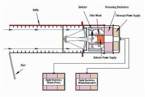 wiring diagram trojan uv swift 