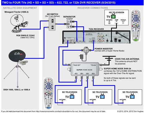 wiring diagram with direct tv modem 
