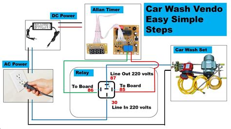 wiring diagrams car wash 