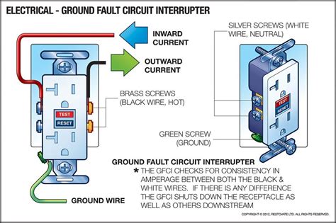 wiring diagrams for ground fault circuit interrupter receptacles 