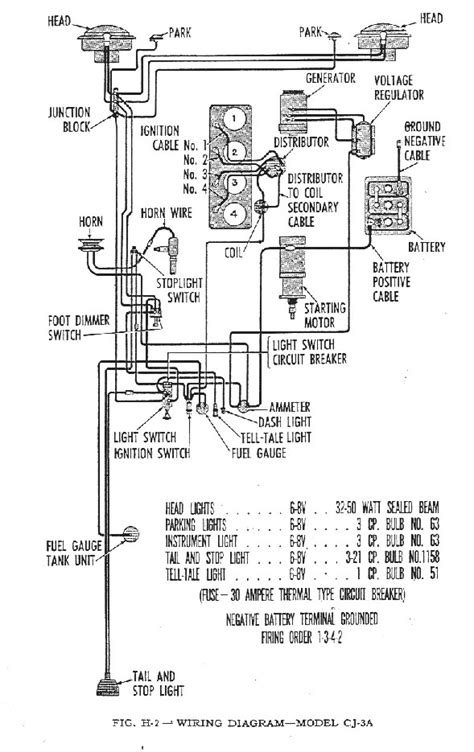 wiring diagrams jeep cj3a 