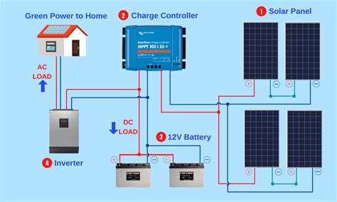 wiring diagrams on how work solar panels 