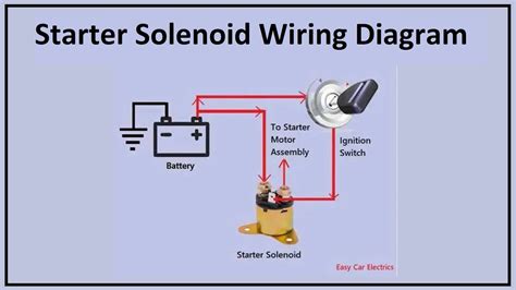 wiring ford starter motor brush 