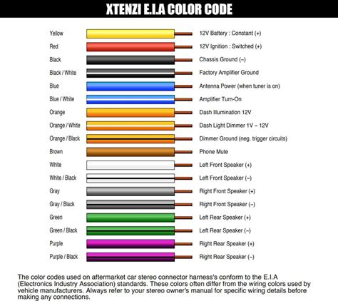 wiring function codes 