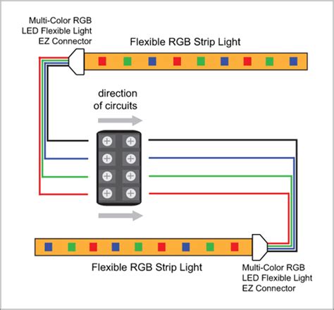 wiring led light tape 