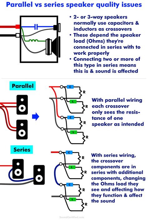 wiring speakers in series 