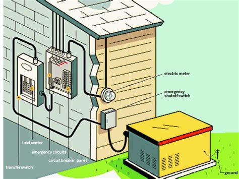 wiring whole house generator 