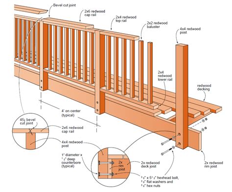 wood deck rail diagram 