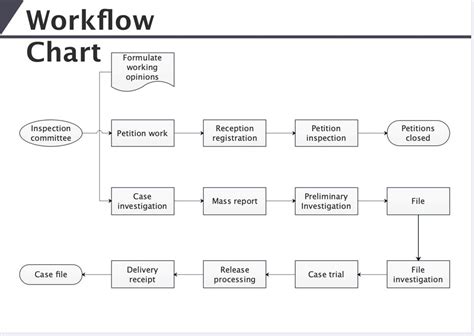 Workflow Chart In Word
