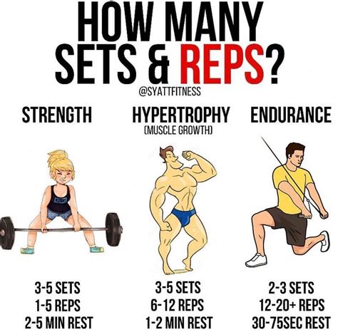 Workout Sets And Reps Chart