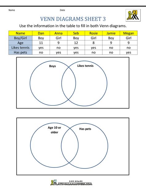 worksheets create venn diagram 