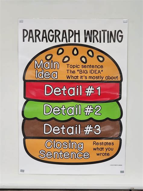 Writing A Paragraph Anchor Chart