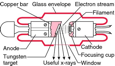 x ray tube block diagram 