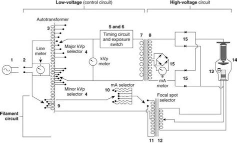 x ray tube circuit diagram 