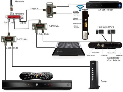 x1 platform comcast wiring diagram 