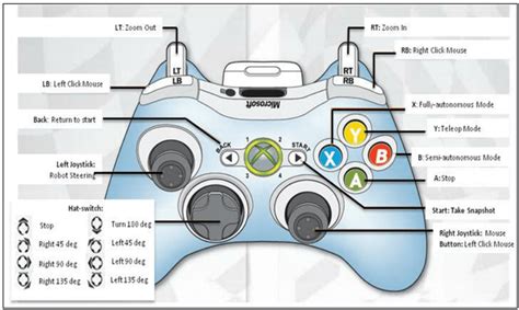 xbox 360 wireless controller circuit diagram 