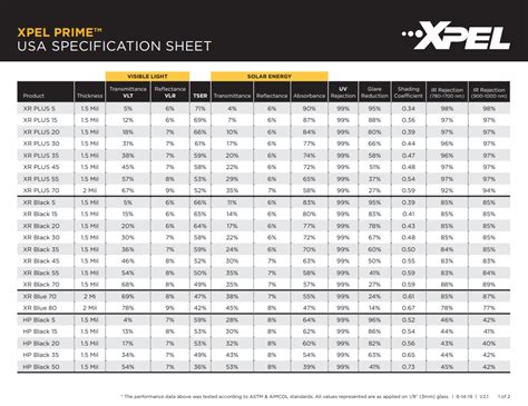 Xpel Tint Chart