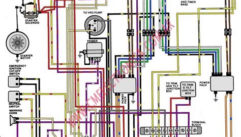 yamaha 90 outboard wiring diagram 