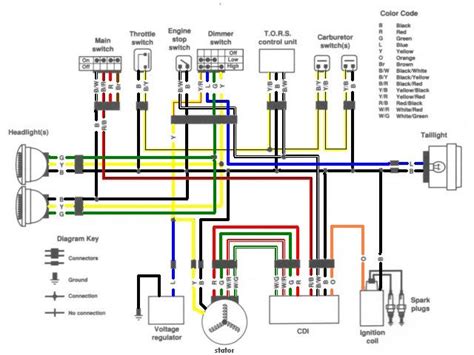 yamaha banshee wiring diagram 