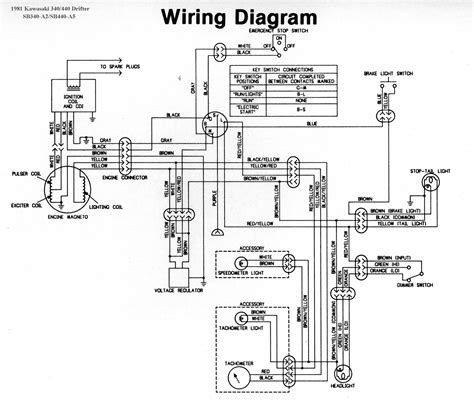 yamaha big bear 400 wiring diagram 