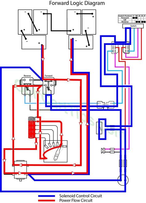 yamaha golf cart wiring diagram for 1986 