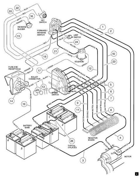 yamaha golf cart wiring schematic 