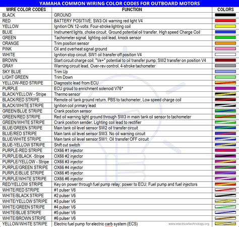 yamaha outboard wiring colors 