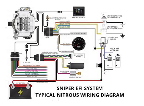 yamaha sniper wiring diagram 