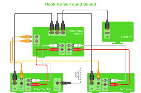 yamaha surround sound wiring diagram 