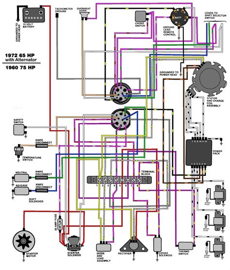 yamaha wiring diagram outboard 