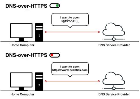 yandex browser dns over https, ¿qué es un servidor dns?