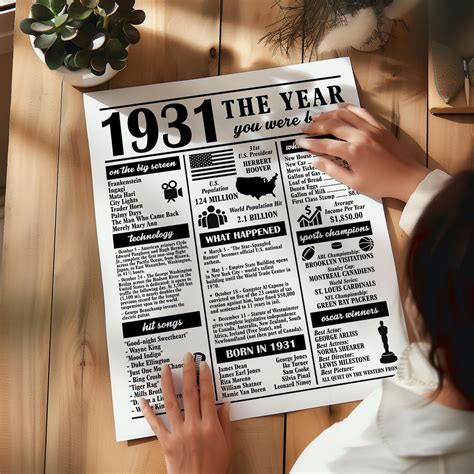 year 1931