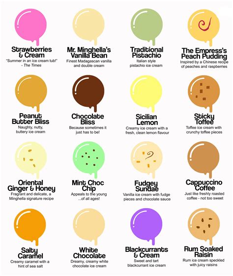 yellow ice cream flavors
