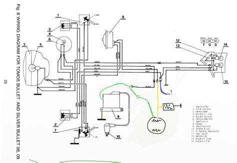 yerf dog 150 wiring diagram 