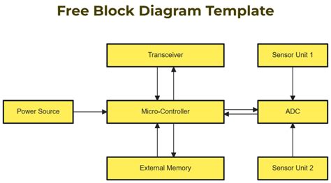 yes block diagram 
