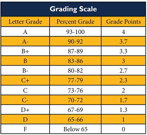 you are grade a+, Grade a plus sign, grading sign of students in the educational system