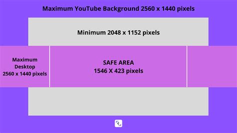 youtube banner size chart, Youtube banner size